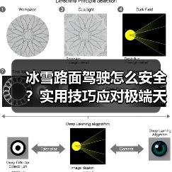 冰雪路面驾驶怎么安全？实用技巧应对极端天气挑战（图4）