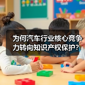 为何汽车行业核心竞争力转向知识产权保护?(图4) 为何汽车行业核心竞争力转向知识产权保护?(图4)