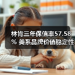 林肯三年保值率57.58% 美系品牌价值稳定性冠军