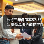 林肯三年保值率57.58% 美系品牌价值稳定性冠军（图4）