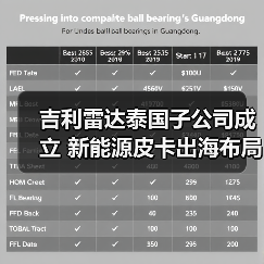 吉利雷达泰国子公司成立 新能源皮卡出海布局加速（图2）