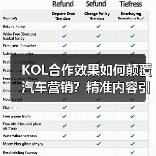 KOL合作效果如何颠覆汽车营销？精准内容引爆转化率（图2）