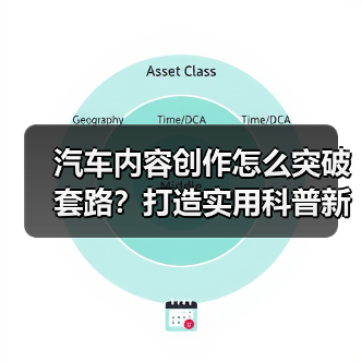 汽车内容创作怎么突破套路?打造实用科普新方法(图1) 汽车内容创作怎么突破套路?打造实用科普新方法(图1)