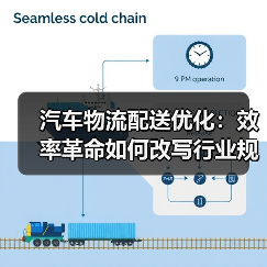 汽车物流配送优化:效率革命如何改写行业规则?(图1) 汽车物流配送优化:效率革命如何改写行业规则?(图1)