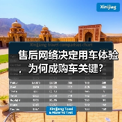 售后网络决定用车体验，为何成购车关键？（图4）