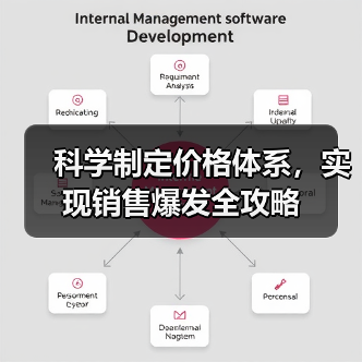 科学制定价格体系，实现销售爆发全攻略（图3）