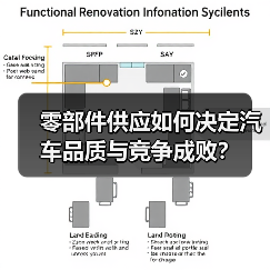 零部件供应如何决定汽车品质与竞争成败？（图1）