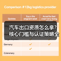 汽车出口资质怎么拿？核心门槛与认证策略全解析（图2）