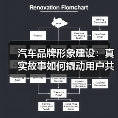 汽车品牌形象建设：真实故事如何撬动用户共鸣（图4）