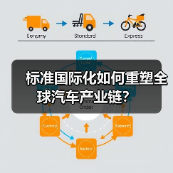 标准国际化如何重塑全球汽车产业链？（图2）