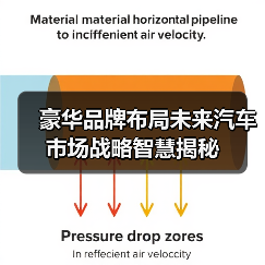 豪华品牌布局未来汽车市场战略智慧揭秘(图3) 豪华品牌布局未来汽车市场战略智慧揭秘(图3)