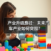 产业升级路径:未来汽车产业如何突围?(图3) 产业升级路径:未来汽车产业如何突围?(图3)