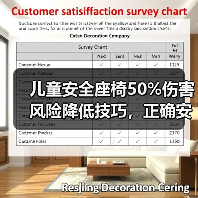 儿童安全座椅50%伤害风险降低技巧，正确安装与挑选指南（图3）