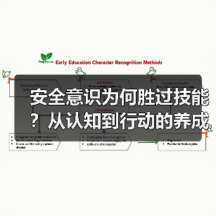 安全意识为何胜过技能？从认知到行动的养成之路（图3）
