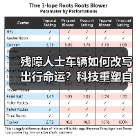 残障人士车辆如何改写出行命运？科技重塑自主尊严（图3）