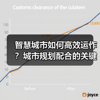 智慧城市如何高效运作？城市规划配合的关键密码（图4）
