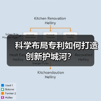 科学布局专利如何打造创新护城河？（图4）