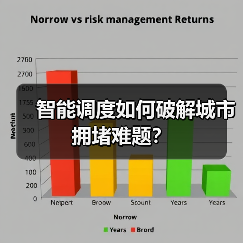 智能调度如何破解城市拥堵难题？（图4）