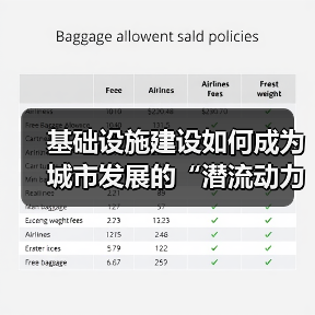 基础设施建设如何成为城市发展的“潜流动力”？智能绿色模式引领未来趋势（图4）