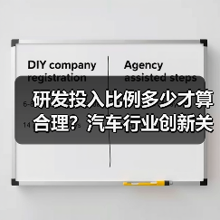研发投入比例多少才算合理？汽车行业创新关键解密（图1）