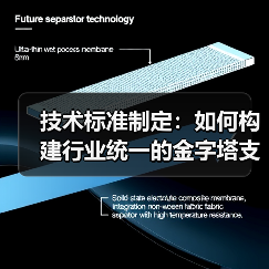 技术标准制定：如何构建行业统一的金字塔支撑？（图4）