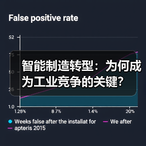 智能制造转型：为何成为工业竞争的关键？（图4）