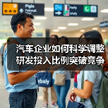 汽车企业如何科学调整研发投入比例突破竞争瓶颈（图3）