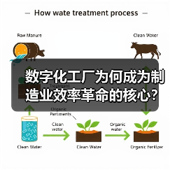 数字化工厂为何成为制造业效率革命的核心？（图4）