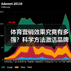 体育营销效果究竟有多强?科学方法激活品牌潜能(图2) 体育营销效果究竟有多强?科学方法激活品牌潜能(图2)