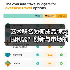 艺术联名为何成品牌突围利器？创新与市场的双赢策略（图1）