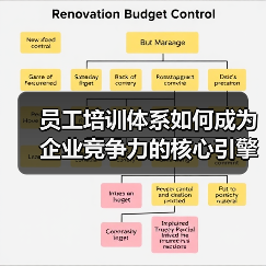 员工培训体系如何成为企业竞争力的核心引擎？（图2）