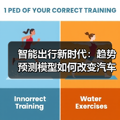 智能出行新时代：趋势预测模型如何改变汽车行业（图3）