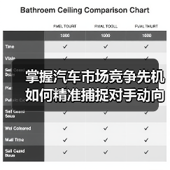 掌握汽车市场竞争先机 如何精准捕捉对手动向？（图2）