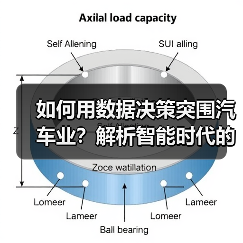 如何用数据决策突围汽车业?解析智能时代的关键法则(图4) 如何用数据决策突围汽车业?解析智能时代的关键法则(图4)