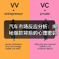 汽车市场反应分析:揭秘爆款背后的心理密码(图4) 汽车市场反应分析:揭秘爆款背后的心理密码(图4)