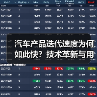 汽车产品迭代速度为何如此快?技术革新与用户需求的双重驱动(图2) 汽车产品迭代速度为何如此快?技术革新与用户需求的双重驱动(图2)