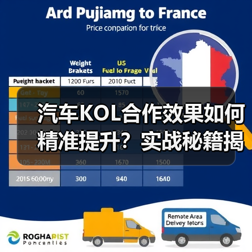 汽车KOL合作效果如何精准提升?实战秘籍揭秘(图2) 汽车KOL合作效果如何精准提升?实战秘籍揭秘(图2)