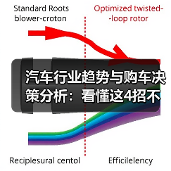 汽车行业趋势与购车决策分析：看懂这4招不再纠结