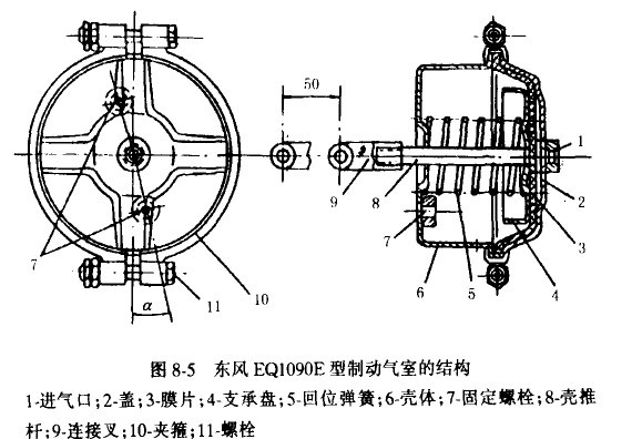 制动气室工作原理与结构详解,了解汽车制动关键部件 制动气室工作原理与结构详解,了解汽车制动关键部件