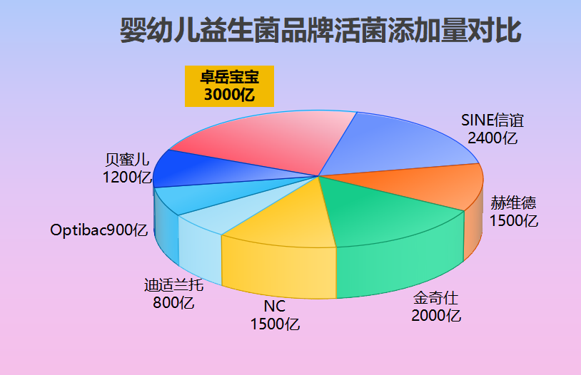 婴儿腹泻益生菌怎么选?专业菌株与高活菌量是关键 婴儿腹泻益生菌怎么选?专业菌株与高活菌量是关键