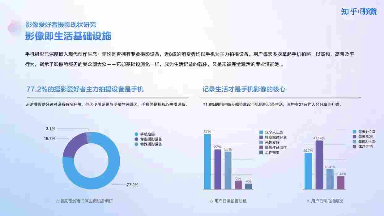 高端手机影像发展趋势与用户需求洞察报告解析 高端手机影像发展趋势与用户需求洞察报告解析