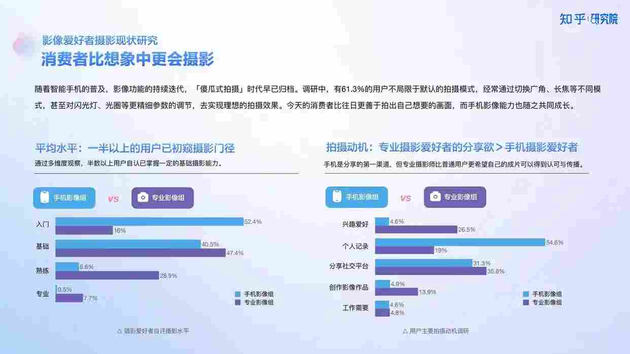 高端手机影像发展趋势与用户需求洞察报告解析 高端手机影像发展趋势与用户需求洞察报告解析