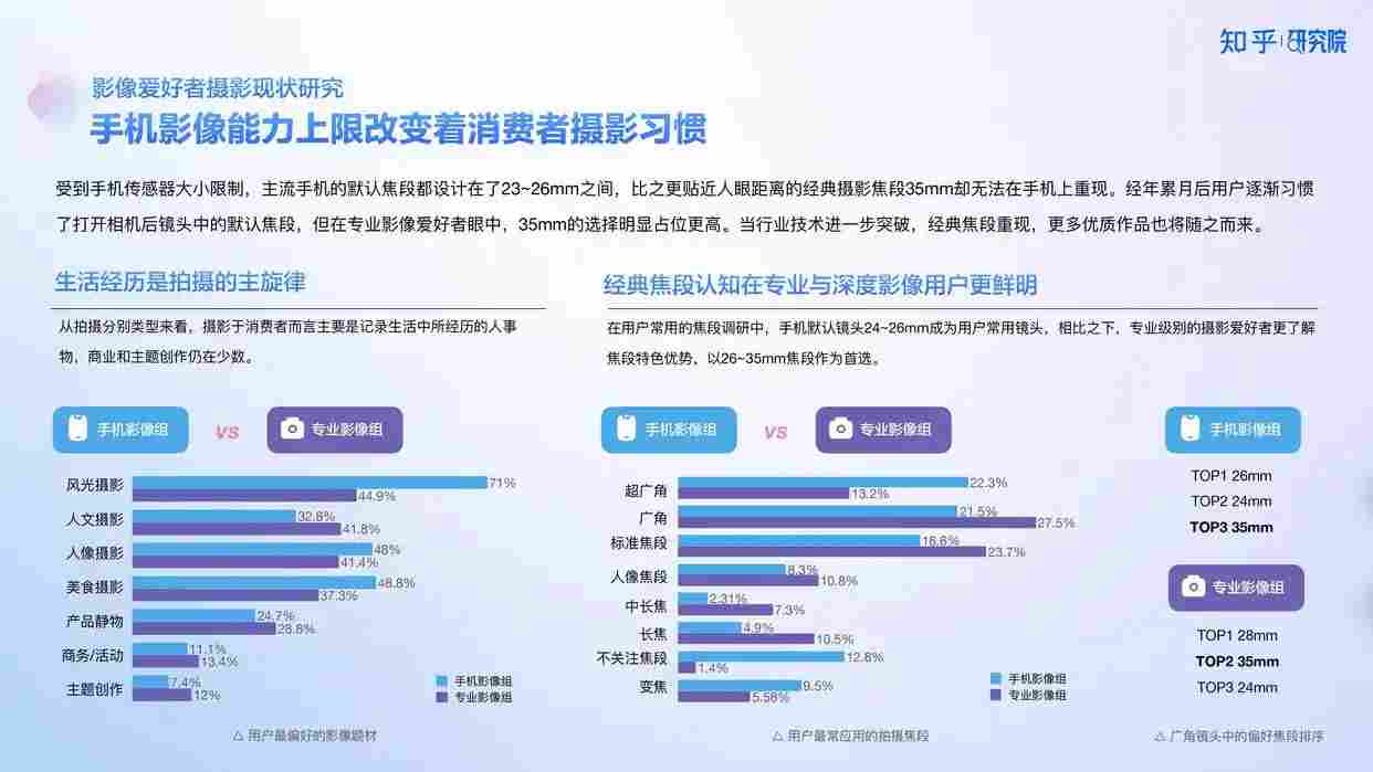 高端手机影像发展趋势与用户需求洞察报告解析 高端手机影像发展趋势与用户需求洞察报告解析