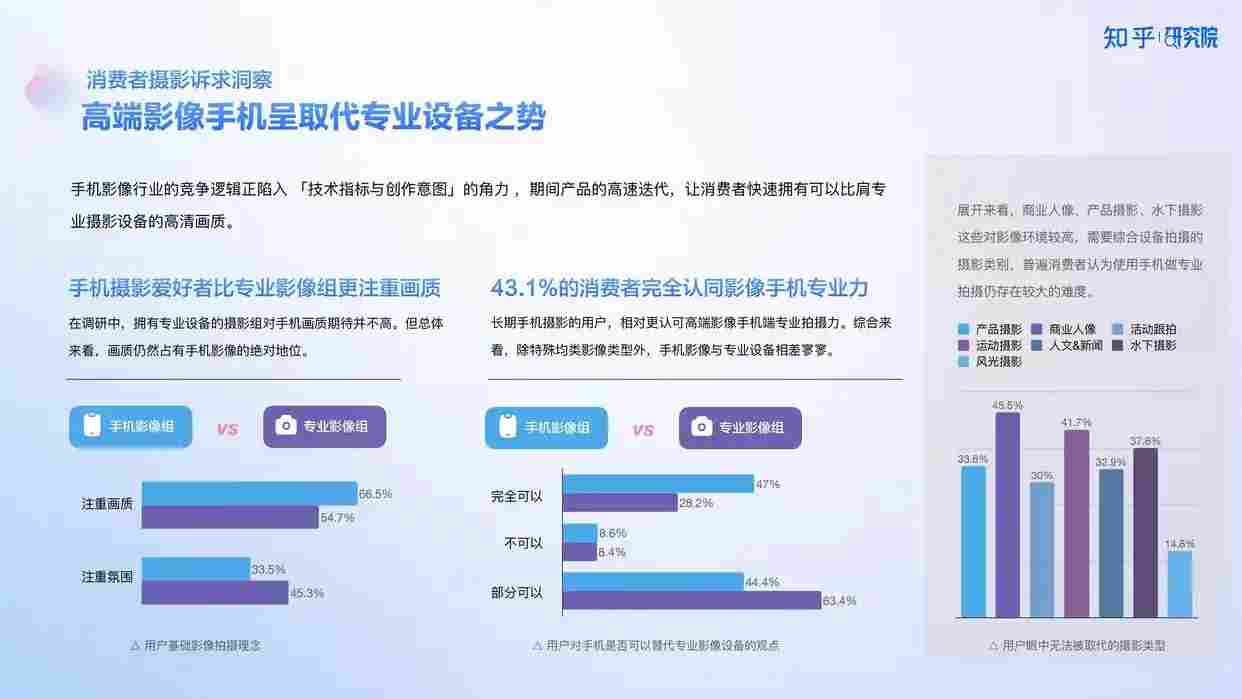 高端手机影像发展趋势与用户需求洞察报告解析 高端手机影像发展趋势与用户需求洞察报告解析