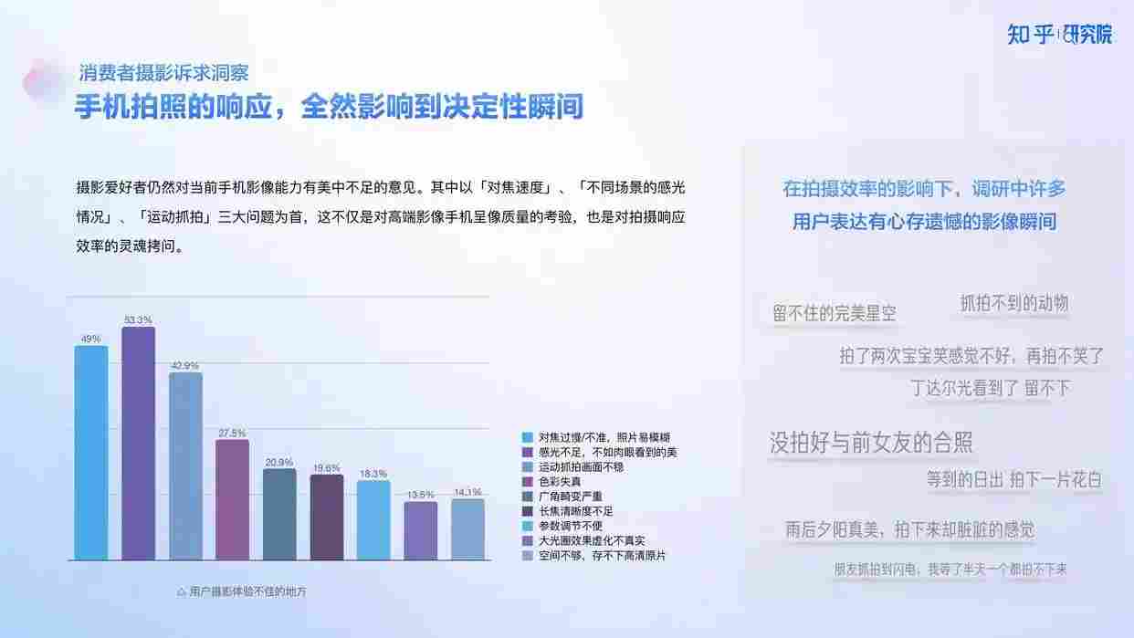 高端手机影像发展趋势与用户需求洞察报告解析 高端手机影像发展趋势与用户需求洞察报告解析