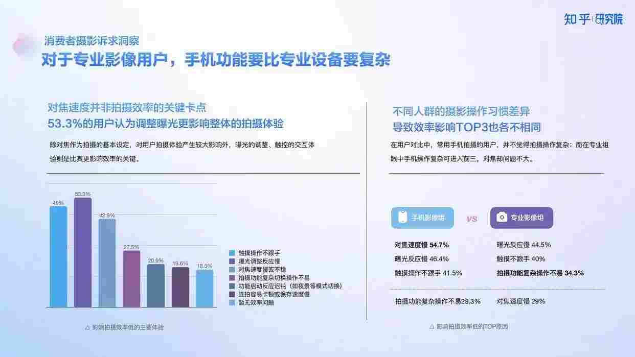高端手机影像发展趋势与用户需求洞察报告解析 高端手机影像发展趋势与用户需求洞察报告解析
