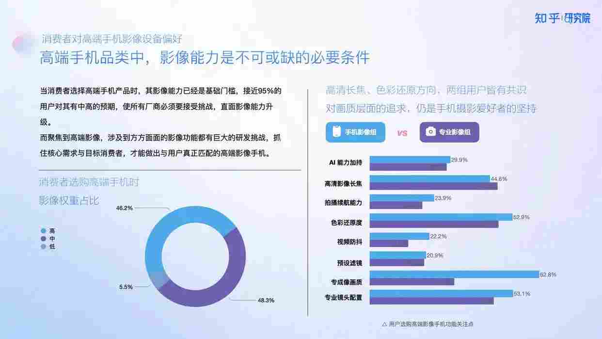 高端手机影像发展趋势与用户需求洞察报告解析 高端手机影像发展趋势与用户需求洞察报告解析