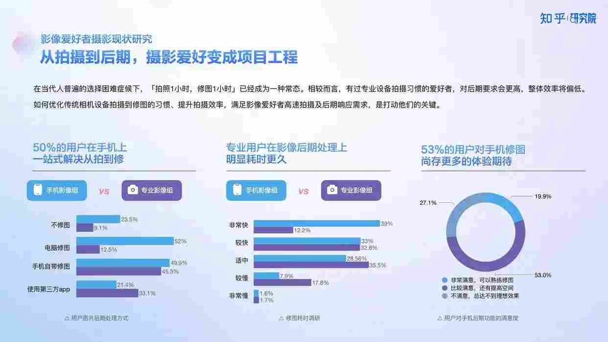 高端手机影像发展趋势与用户需求洞察报告解析 高端手机影像发展趋势与用户需求洞察报告解析