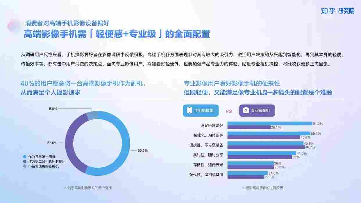 高端手机影像发展趋势与用户需求洞察报告解析 高端手机影像发展趋势与用户需求洞察报告解析