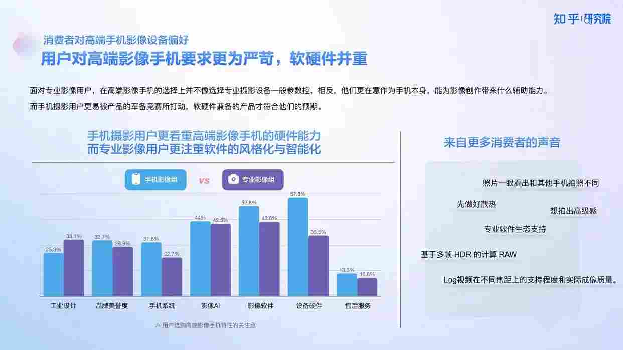 高端手机影像发展趋势与用户需求洞察报告解析 高端手机影像发展趋势与用户需求洞察报告解析